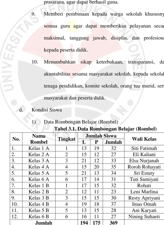 Tabel 3.1. Data Rombongan Belajar (Rombel)  No.  Nama 