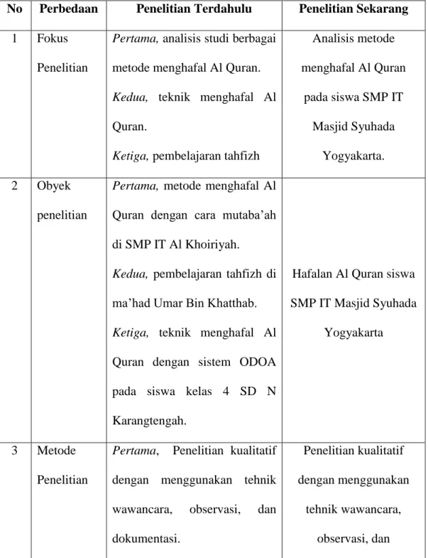 Al Quran - Kerangka Teori - KAJIAN TERDAHULU DAN KERANGKA TEORI