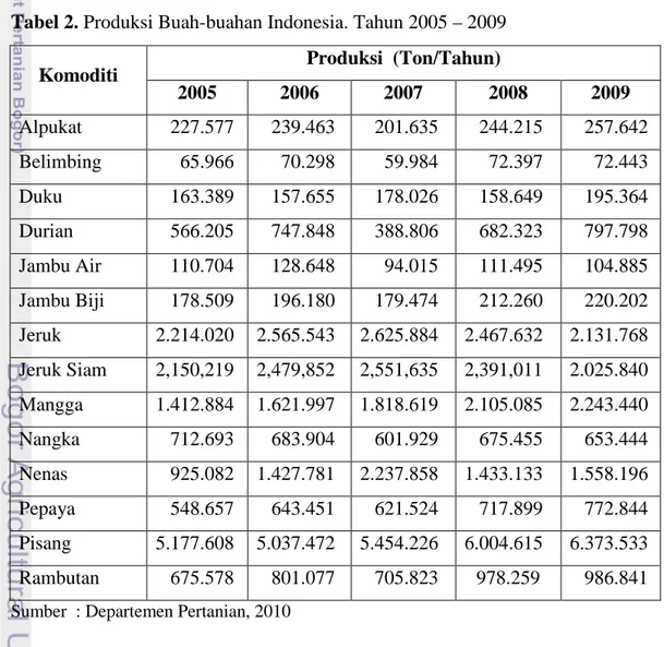 Tabel 2. Produksi Buah-buahan Indonesia. Tahun 2005 – 2009 