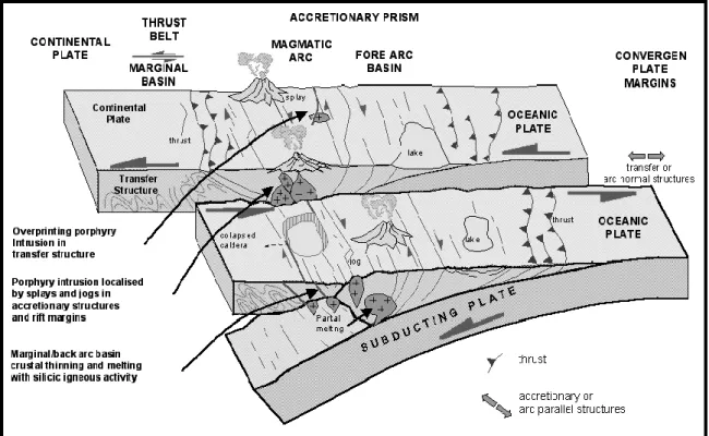 Gambar 2. Pola struktur regional Jawa Barat-Jawa Tengah  Gambar 1. Lingkungan tektonik sistem penunjaman dua lempeng    
