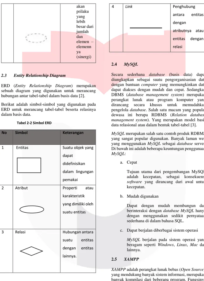 Tabel 2-2 Simbol ERD 