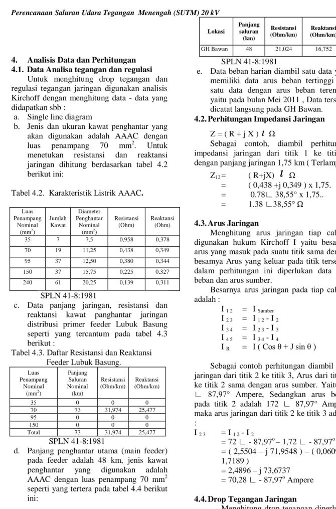 Tabel 4.2.  Karakteristik Listrik AAAC. 