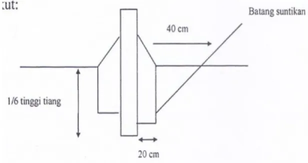 Gambar 4.1 Pondasi Tiang  4.9. Kawat Tarikan 