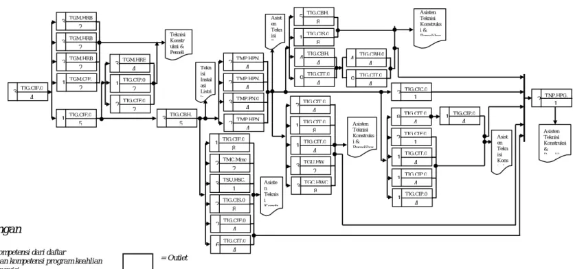 DIAGRAM PENCAPAIAN KOMPETENSI 