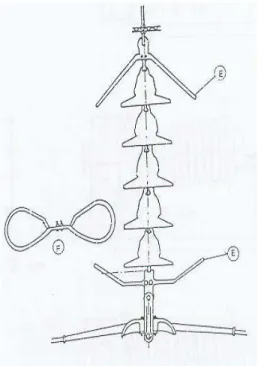 Gambar 4.24 : Susunan Isolator Piring. 