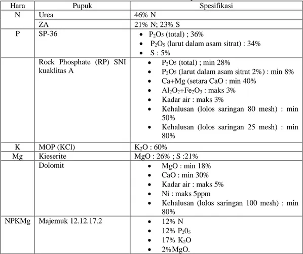 Tabel 2.4. Jenis dan Spesifikasi Pupuk Tunggal dan Pupuk Majemuk yang Umum                                                        di Rekomendasikan untuk Tanaman Kelapa Sawit