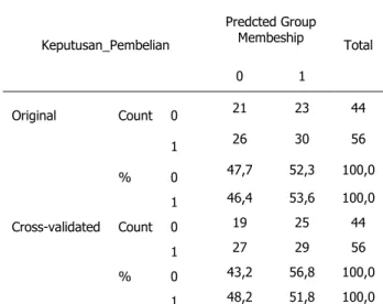 Tabel 9  Reliability Statistics