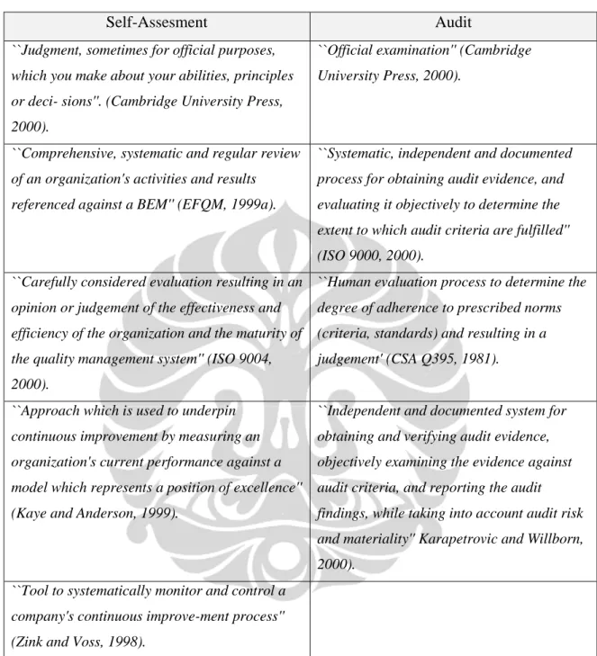 Tabel 2.4. Definisi Self-Assesment dan Audit 