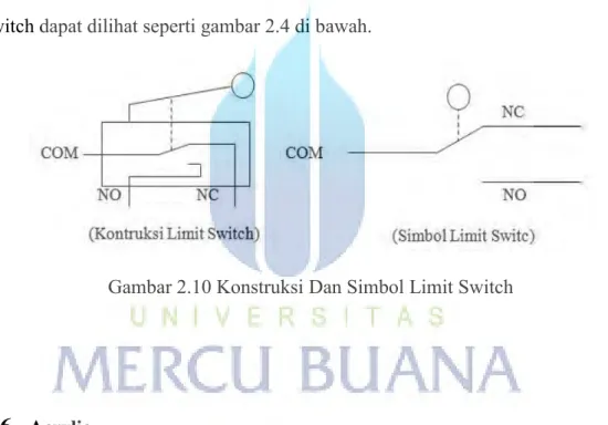 Gambar 2.10 Konstruksi Dan Simbol Limit Switch 
