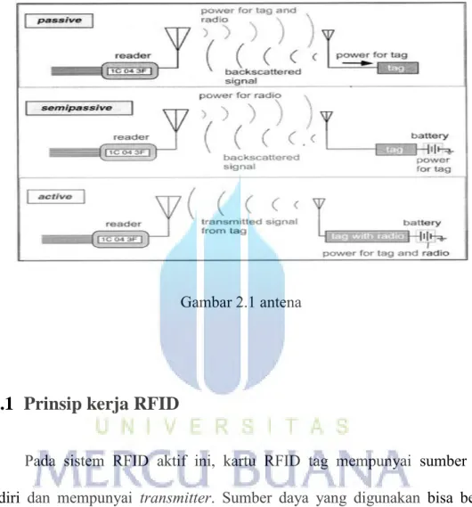 Gambar 2.1 antena   