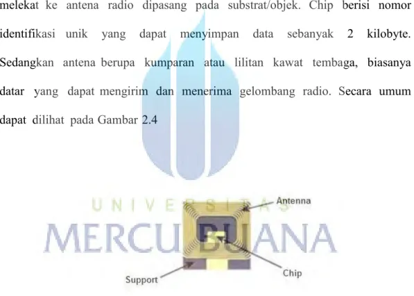 Gambar 2.4  RFID Tag 
