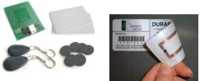 Gambar 2.5 RFID Tag yang banyak beredar di pasaran 