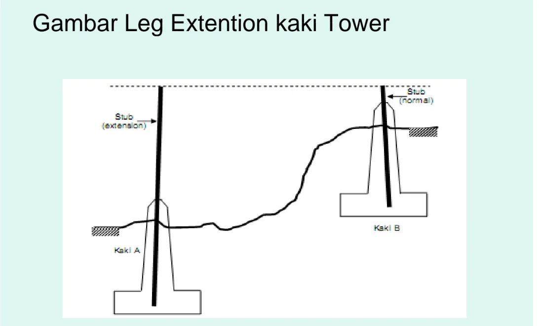 Gambar Leg Extention kaki Tower Gambar Leg Extention kaki Tower