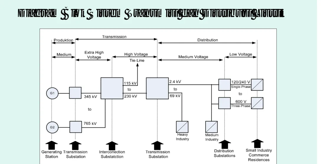 Diagram Blok Sistem Transmisi dan Distribusi Listrik
