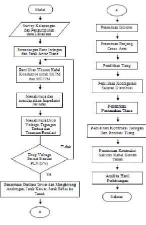Tabel 2.2 Data Sistem 