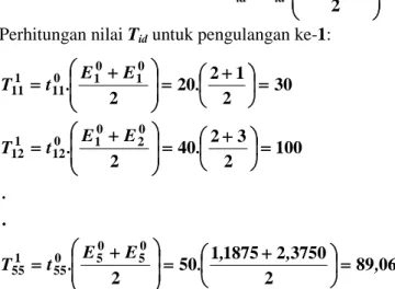 Tabel 11.5 MAT pada masa mendatang dengan metode rata-rata (hasil pengulangan ke-1) 