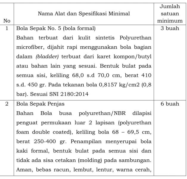 Tabel 5. Spesifikasi Teknis Peralatan PJOK SMA 