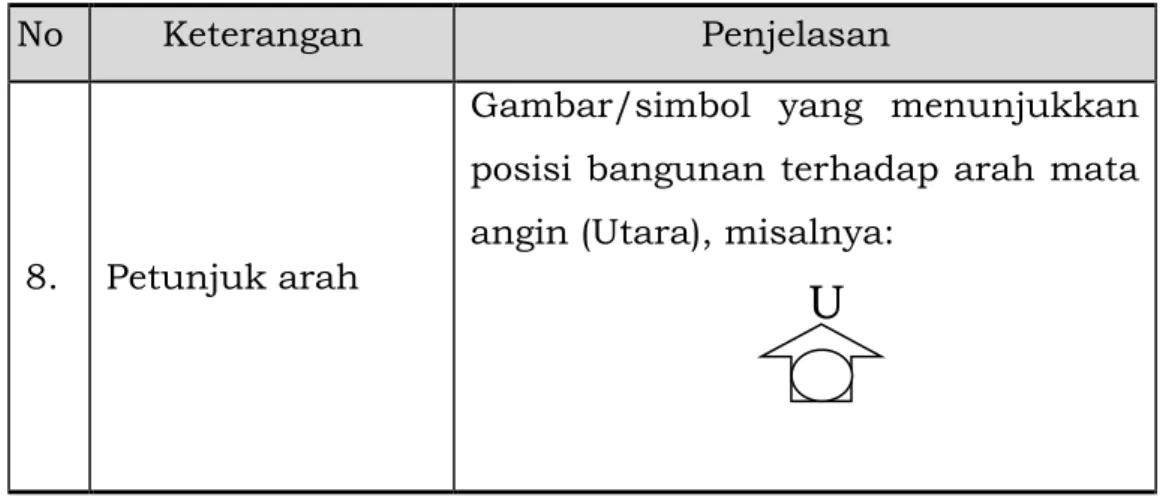 Tabel 11.  Pemahaman Bahan Bangunan 
