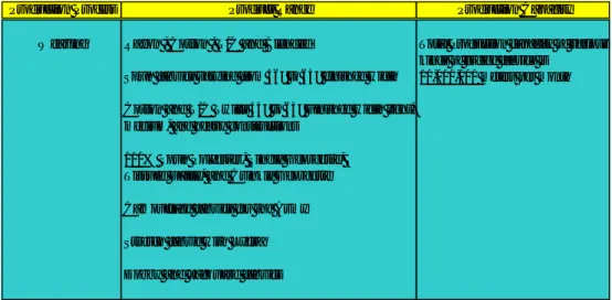 Tabel 2.2 Kapasitas Produksi Weaving Sritex 