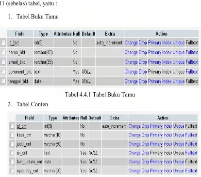 Tabel 4.4.1 Tabel Buku Tamu 