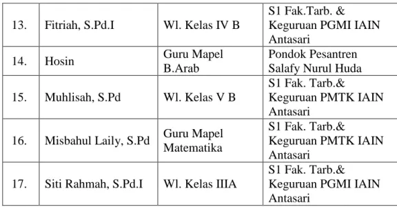 Tabel 4.2 Keadaan Siswa di Madrasah Ibtidaiyah AL_Istiqamah Banjarmasin  Tahun Ajaran 2016/2017 