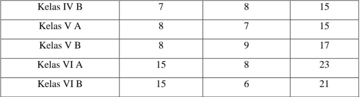 Tabel 4.3 Siswa non-TK kelas 1 B di Madrasah Ibtidaiyah Al-Istiqamah  Banjarmasin 