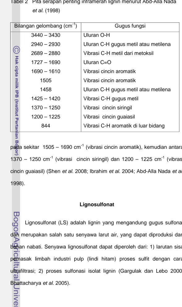 Tabel 2   Pita serapan penting inframerah lignin menurut Abd-Alla Nada                 et al