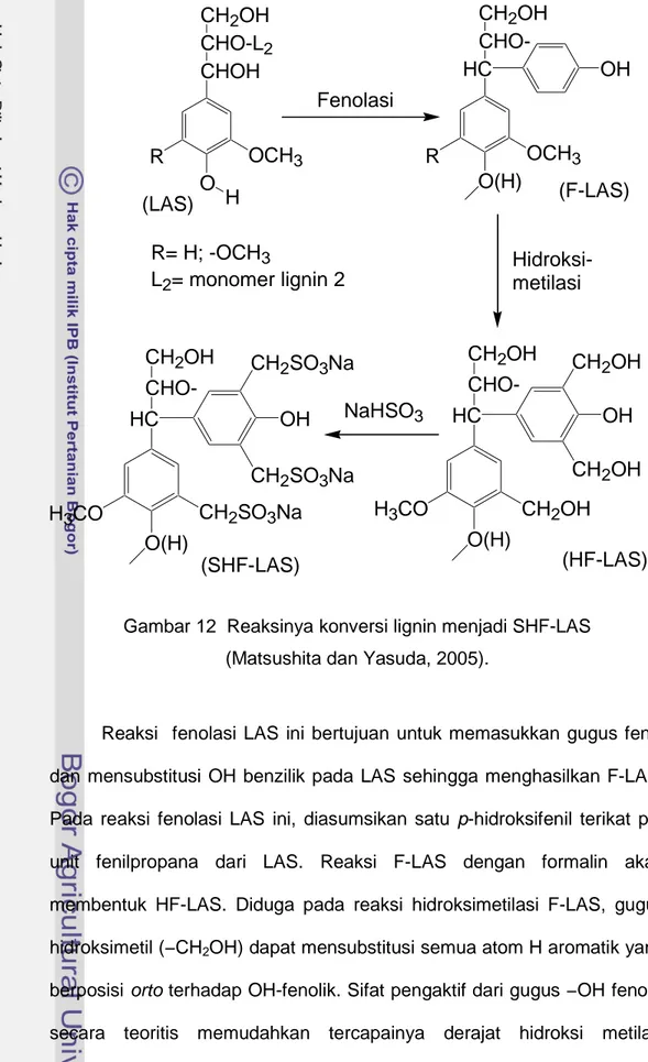 Gambar 12  Reaksinya konversi lignin menjadi SHF-LAS  (Matsushita dan Yasuda, 2005). 