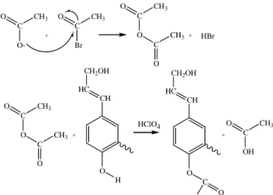 Gambar 6 Reaksi esterifikasi lignin. 