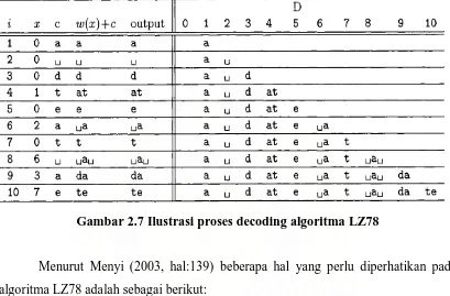 Gambar 2.7 Ilustrasi proses decoding algoritma LZ78 