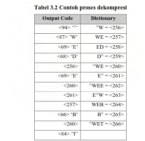 Tabel 3.2 Contoh proses dekompresi 