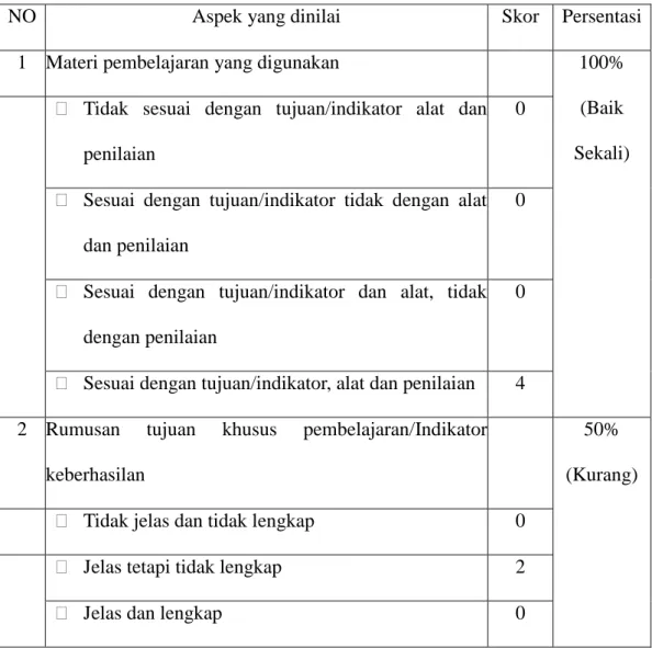 Tabel 4.8. Rencana Pelaksanaan Pembelajaran 