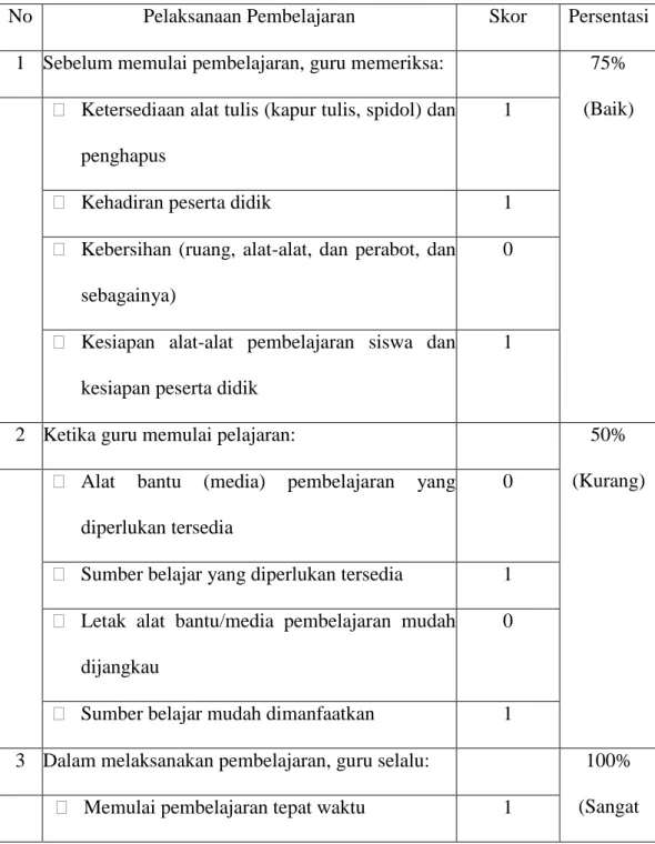 Tabel 4.9. Kegiatan Pendahuluan 