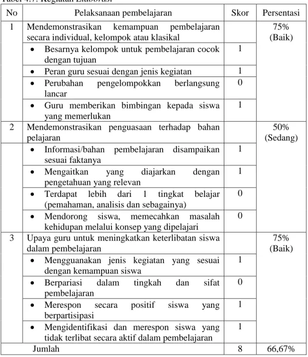 Tabel 4.7. Kegiatan Elaborasi 