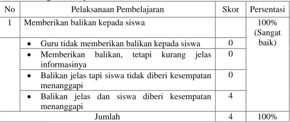 Tabel 4.8. Kegiatan Konfirmasi