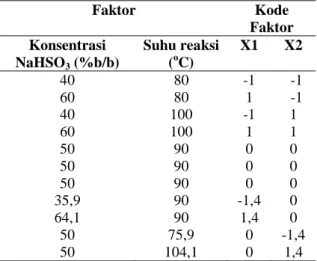 Tabel 2. Karakteristik isolat lignin TKKS  No  Karakteristik  Hasil Analisis 
