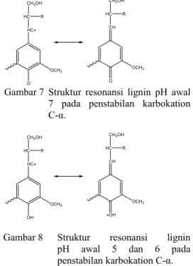 Gambar 8   Struktur  resonansi  lignin          pH awal 5 dan 6 pada  penstabilan karbokation C-α