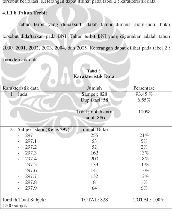 Tabel 2  Karakteristik Data 