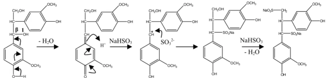 Gambar 8  Reaksi sulfonasi terhadap 1,2-diguaiasilpropana-1,3-diol. 