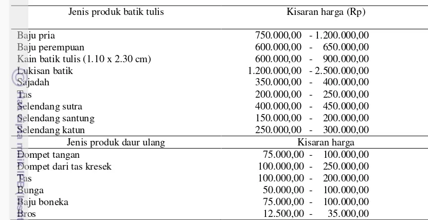 Tabel 6. Harga jual  produk-produk  RKB tahun 2013 