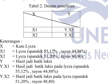 Tabel 2. Desain penelitian