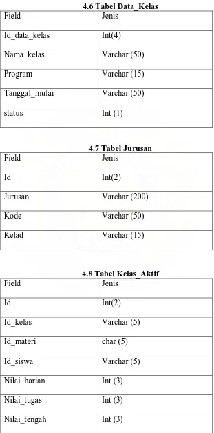 Tabel Data_Kelas Jenis 