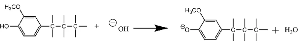 Gambar 6.Reaksi Lignin Dengan Gugus Hidroksil Pada Proses Delignifikasi  (Gilligan, 1974)