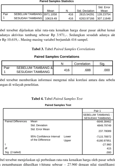 Tabel 3. Tabel Paired Samples Correlations 