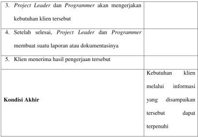 Tabel 4.4. 