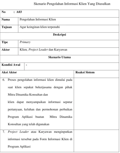 Tabel 4.7. 