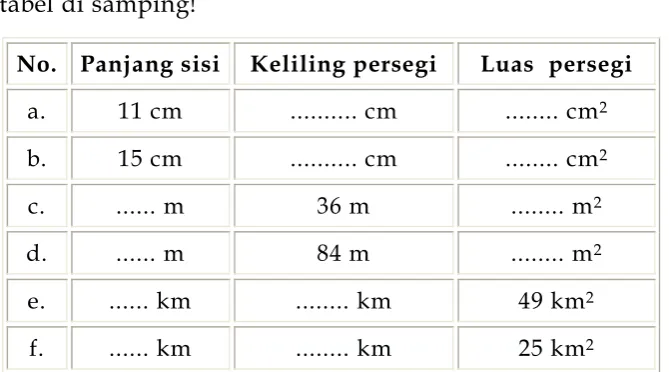 tabel di samping!