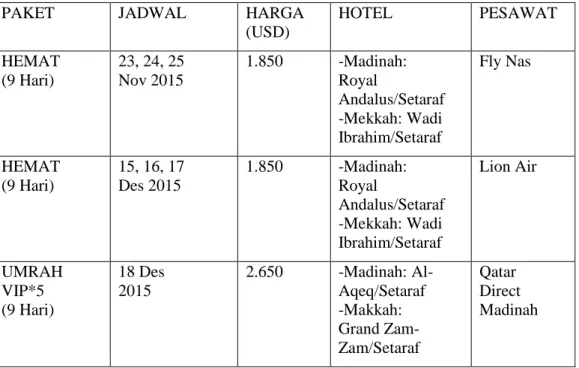 Tabel 3.2: Program Umrah Reguler 