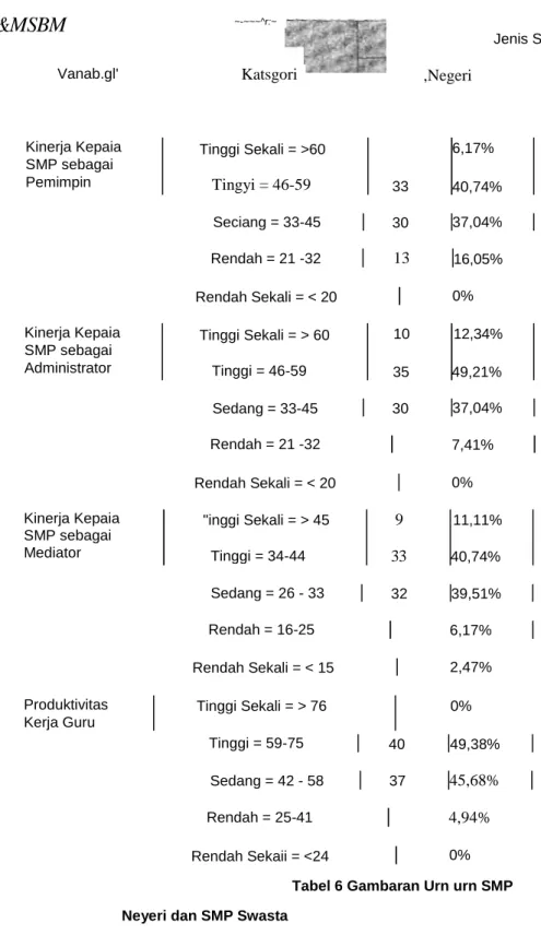 Tabel 6 Gambaran Urn urn SMP  Neyeri dan SMP Swasta