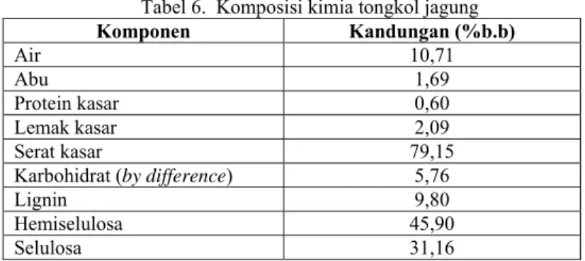 Tabel 6.  Komposisi kimia tongkol jagung 